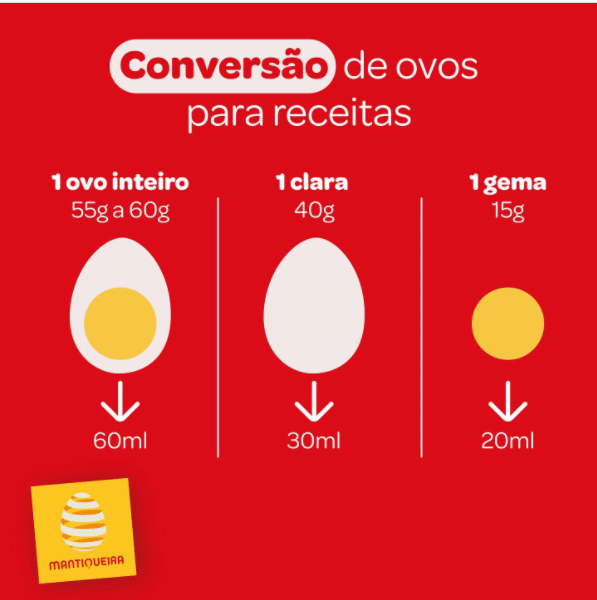 Peso do ovo: como saber e como ele influencia a sua receita?